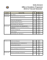 POST FOR 2013 A. YEAR Second Sem. Programs.xlsx